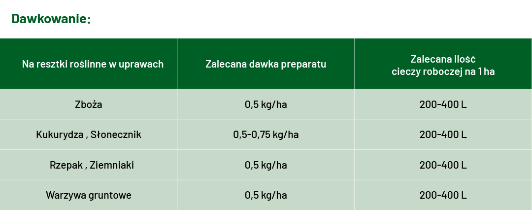 tabela z dawkowaniem Synergia Split